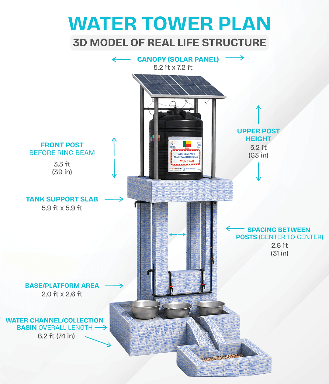 Technical plan for a school water well in Benin