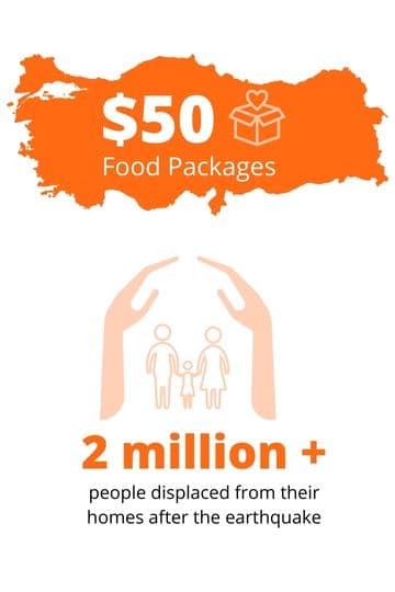 INTERNATIONAL HUNGER RELIEF RAMADAN - TURKEY