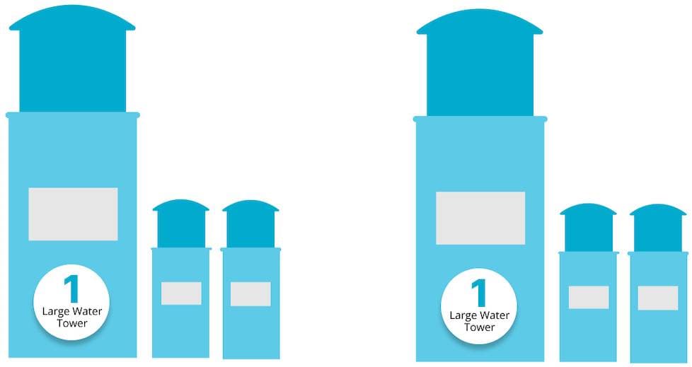 Bring Clean Water to Bondo Village