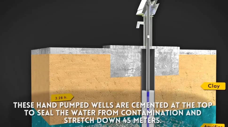 Water wells: how they work