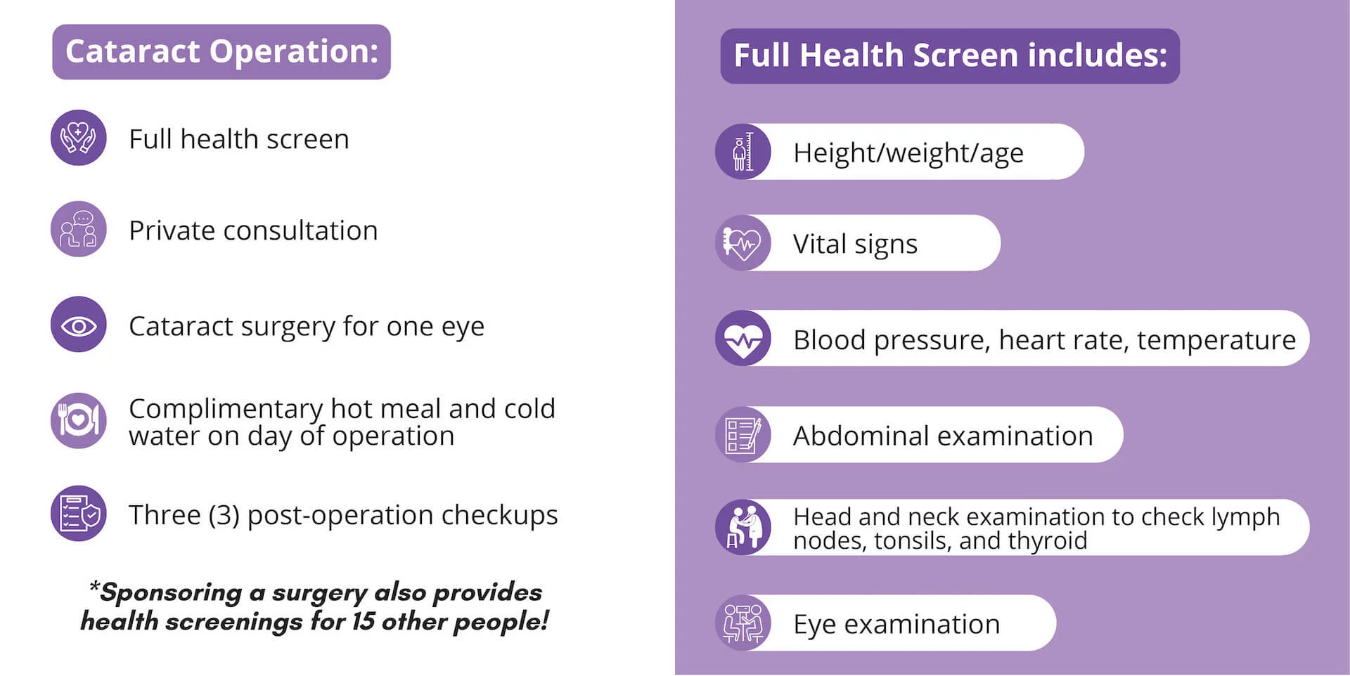 Cataract Operation with Embrace Relief