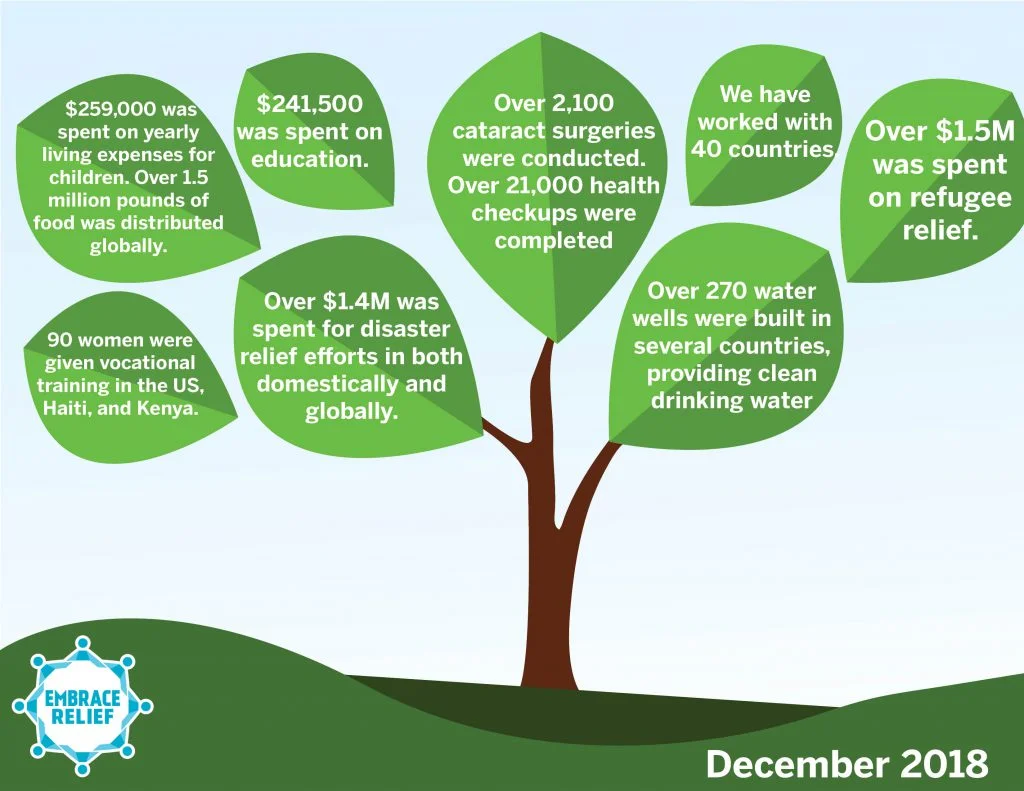 Holiday tree symbolizing year-end giving