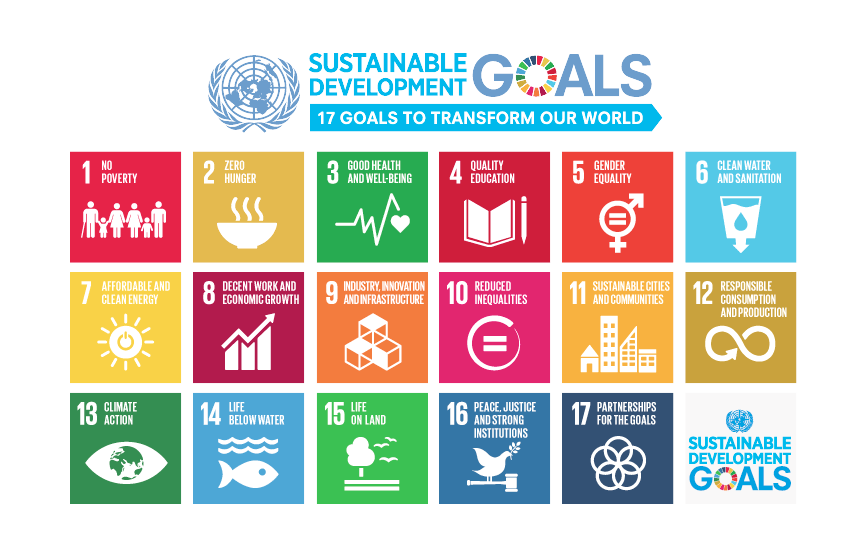 Chart displaying the UN's 17 Sustainable Development Goals