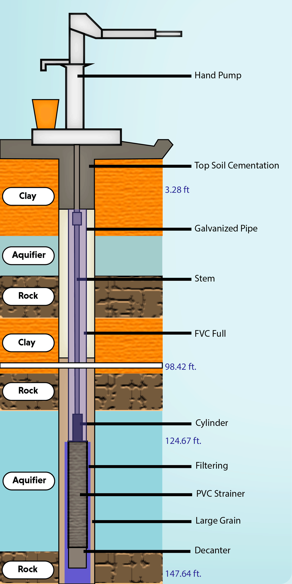 Well type. Type of wells. Types of Water. Колодец для воды. Types of watter.